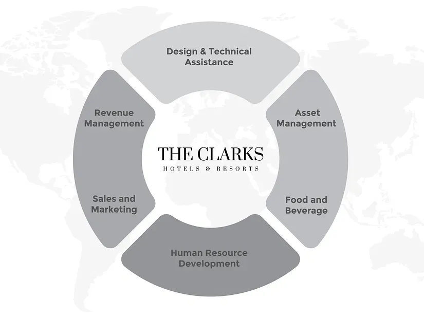 The Clarks Logo
